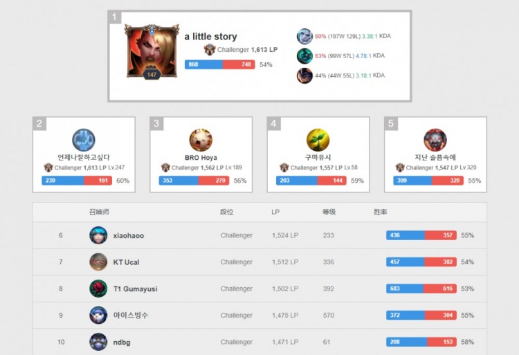 位经验丰富 位经验丰富