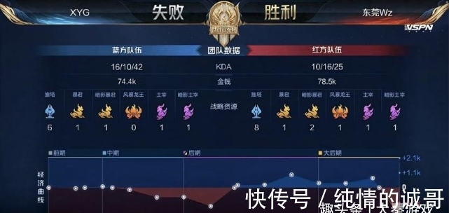 先衡量有效