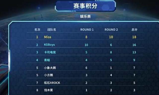 等关键词热 等关键词热