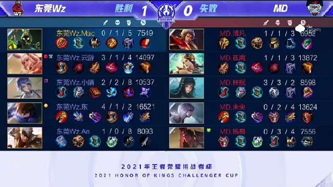 进球效率 进球效率